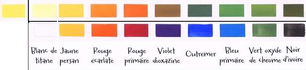 savon maison couleur
