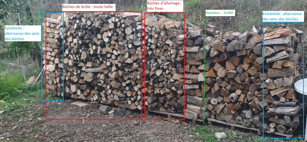Ranger son bois de chauffage : tas de bois détaillé